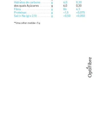 A sheet of OptiFibre - Nestlé Soluble Fiber 250g 50doses with various numbers.