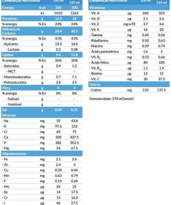 Una tabla con un juego de Fortimel Proteína Compacta Melocotón/Mango 4x125ml.