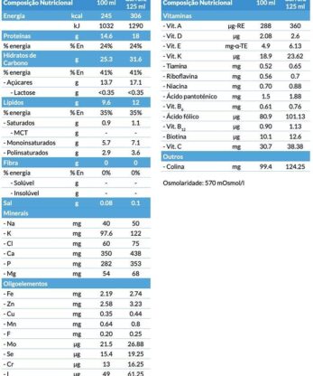 A screenshot of Fortimel Compact Protein Red Fruits 4x125 ml with numbers and symbols.