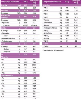 Tabla con los valores nutricionales de Nutilis Fruta Etapa 3 (3x150g).
